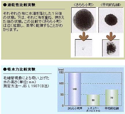 洗える吸汗速乾長襦袢機能