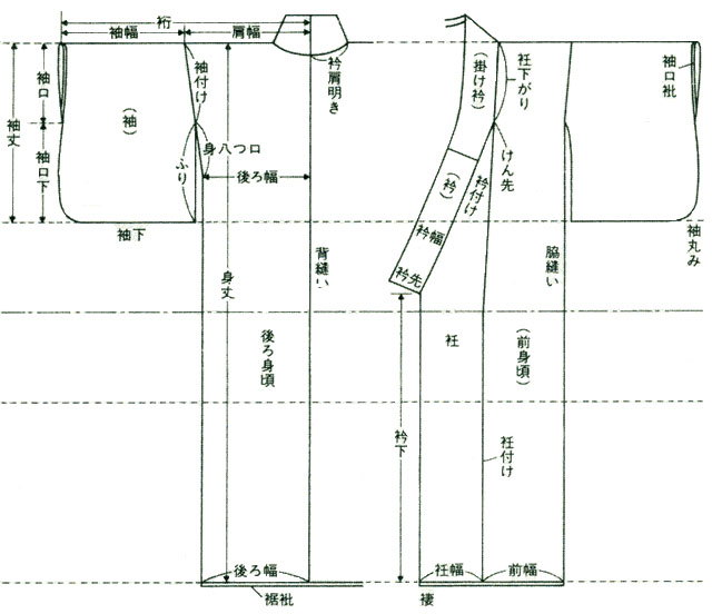 2011年2月アーカイブ｜京都きもの工房blog