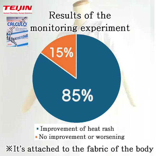 85% improved, 15% showed no change or worsened