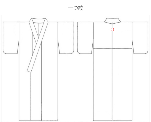 一つ紋の位置　背中心