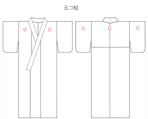 五つ紋の位置 背中心と両後袖と両胸