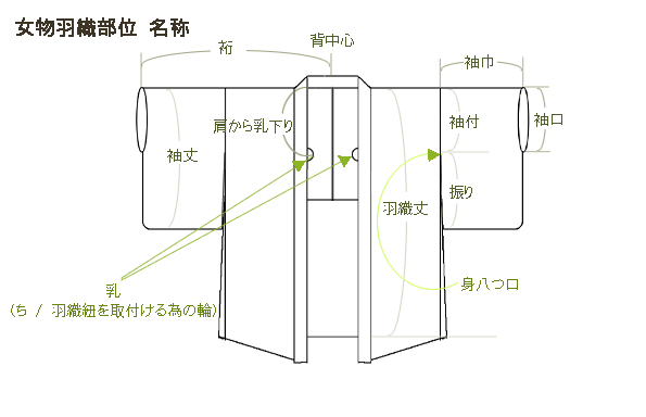 サイズ表 京都きもの工房 サイズ表 京都きもの工房