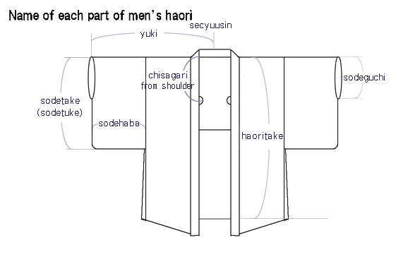 Size Table