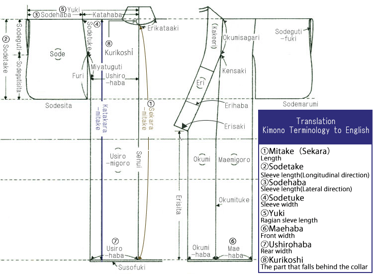 Name of the part of the kimono