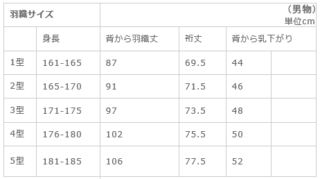 メンズ・男物 羽織のサイズ表