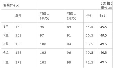 洗える長襦袢　40cm幅反物使用　テイジン着物裄丈75cmの①〜④に合うサイズ