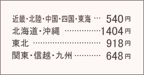 サイズ表と測り方 京都きもの工房 サイズ表と測り方 京都きもの工房