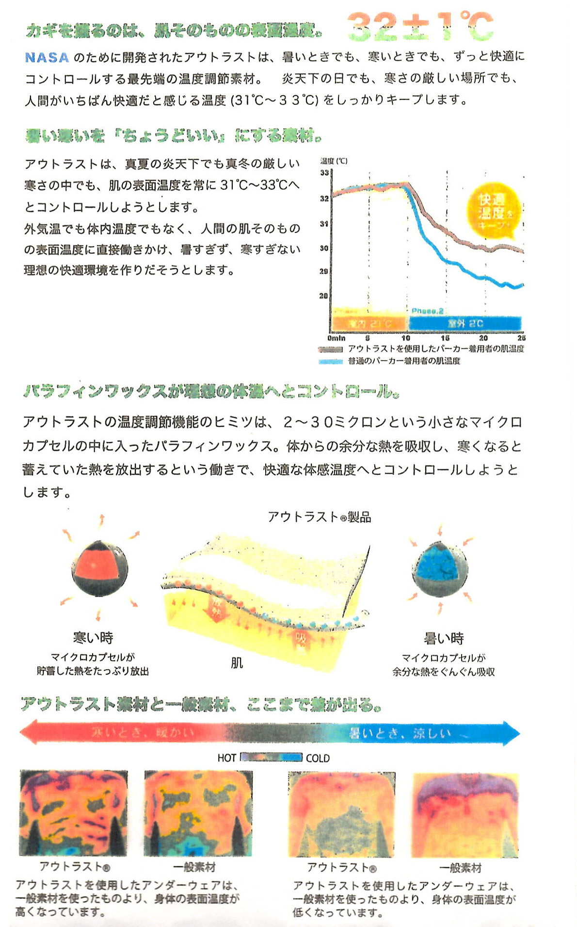 暑い時でも寒い時でも人間が快適と感じる温度を保つアウトラスト