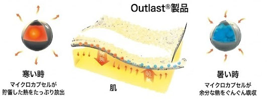 Temperature control with paraffin wax