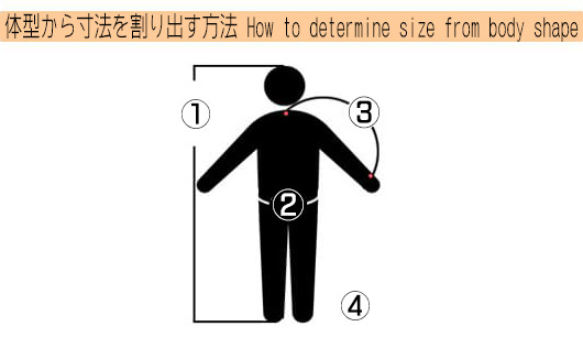 体型から寸法を割り出す Hou to determine from body shape