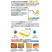 Comfortable material 「Outlast」 underwear