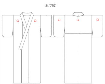 5つ紋の位置