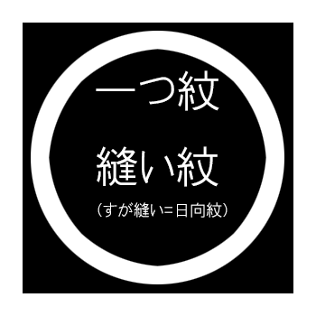 一つ紋縫い紋（すが縫い＝日向紋）入れ加工