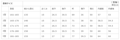 男物着物サイズ表