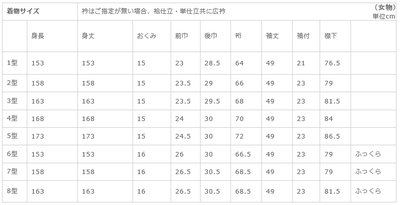 着物サイズ表