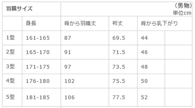 男物羽織サイズ表