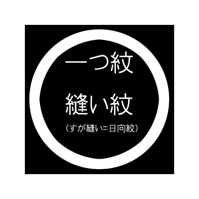 一つ紋縫い紋（すが縫い＝日向紋）入れ加工