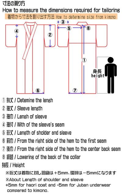 how to mesure from the kimono