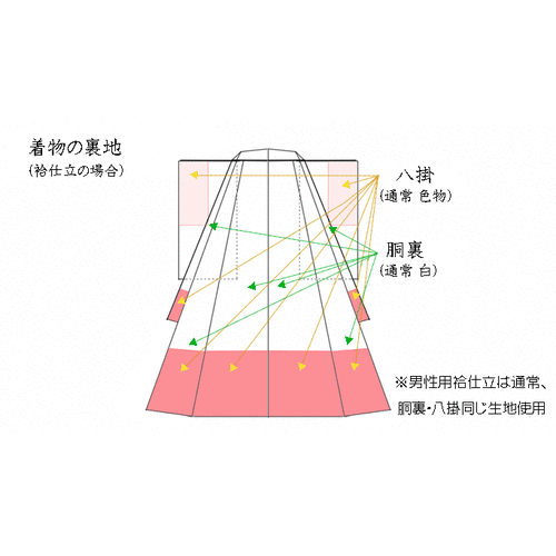正絹八掛 | 京都きもの工房