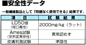 ラット実験で経口、皮膚刺激実験で異常認めず