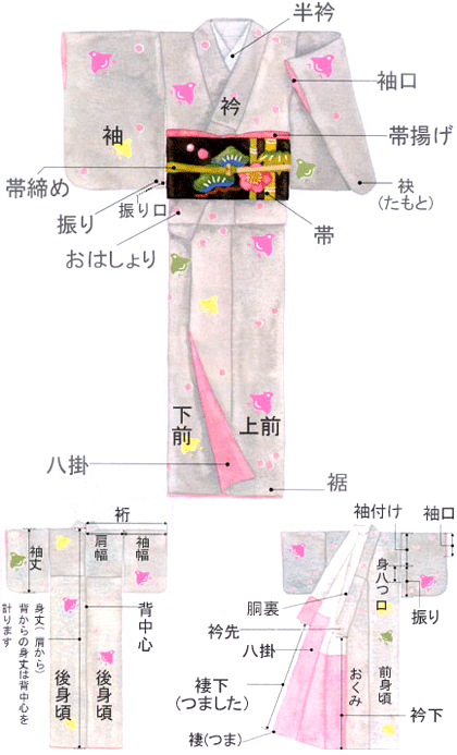 着物q Aと豆知識 京都きもの工房