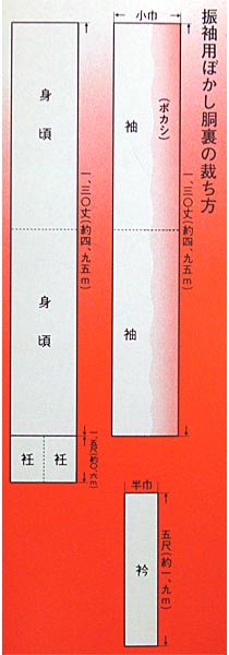 正絹振袖用胴裏 サーモンピンクぼかし