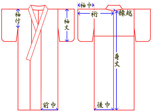 着物からの採寸