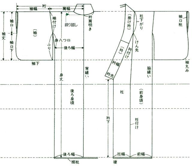 着物の部位の名称 kimono-bui-meisyou2.jpg