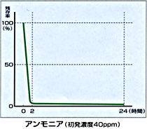 anmonia-data.jpg