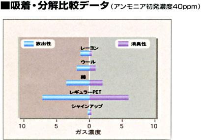 kyucyaku-bunkai-data.jpg