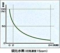 ryukasuiso-data.jpg