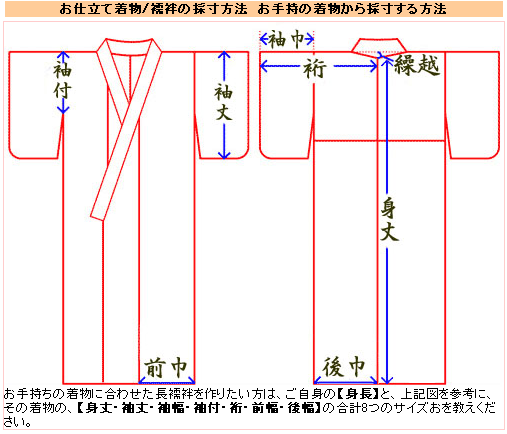 きものから採寸