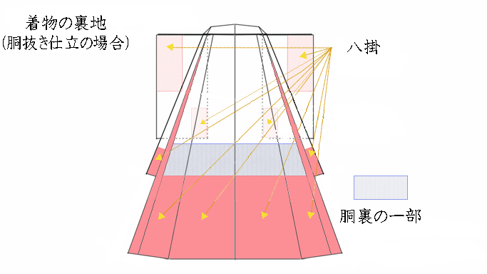 着物を胴抜き仕立にして袷に見せる事も - 京都きもの工房blog